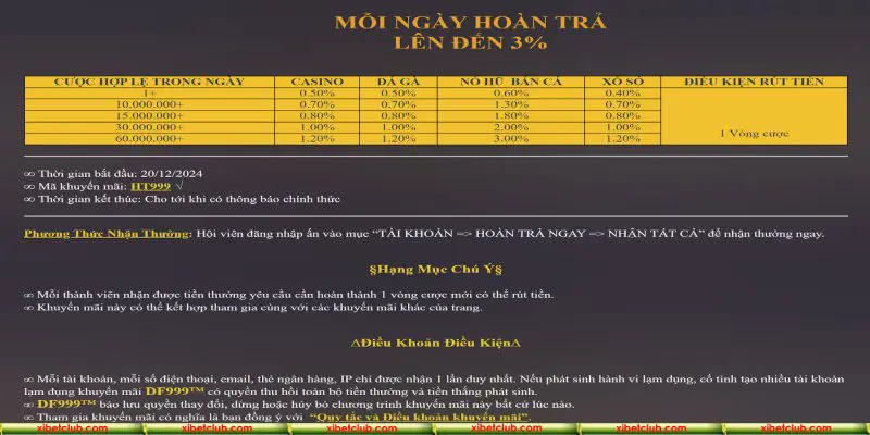 Cơ chế hoàn trả chi tiết